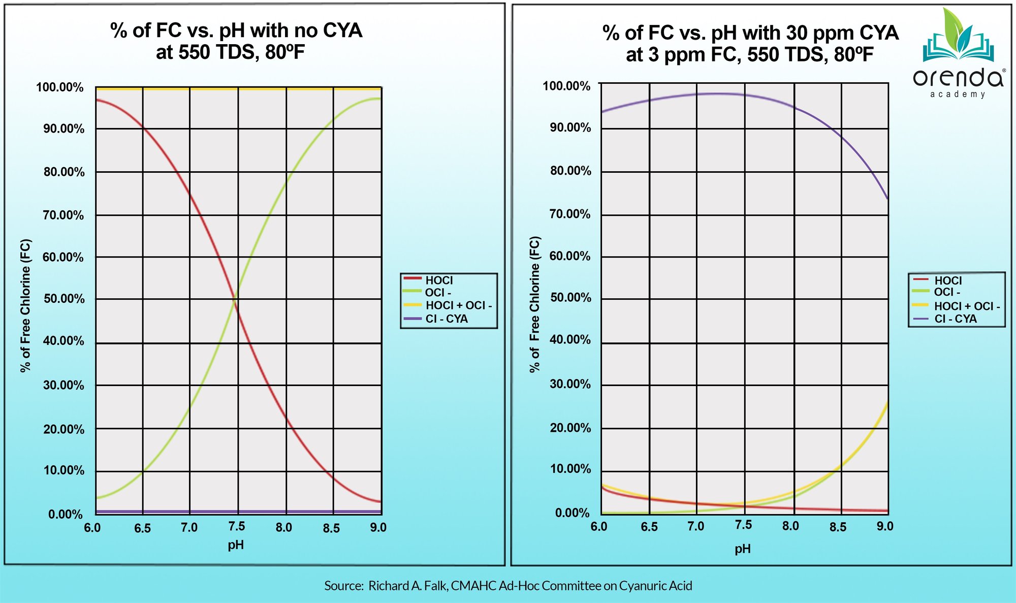 Total Alkalinity vs. pH, and their roles in water chemistry